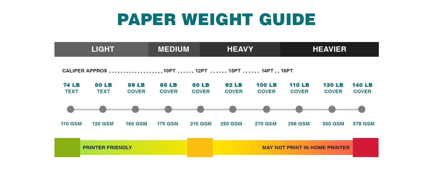 Cardstock Weight Guide: Cardstock Weights Explained, With Charts - Fine  Cardstock