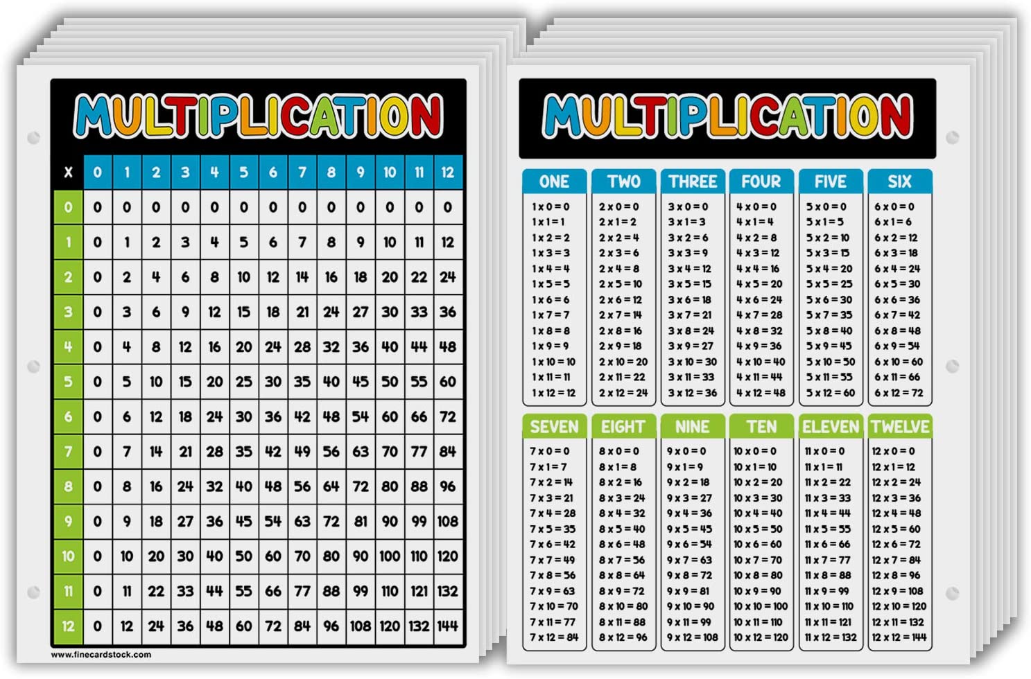Multiplication Chart - Bulk and Wholesale - Fine Cardstock